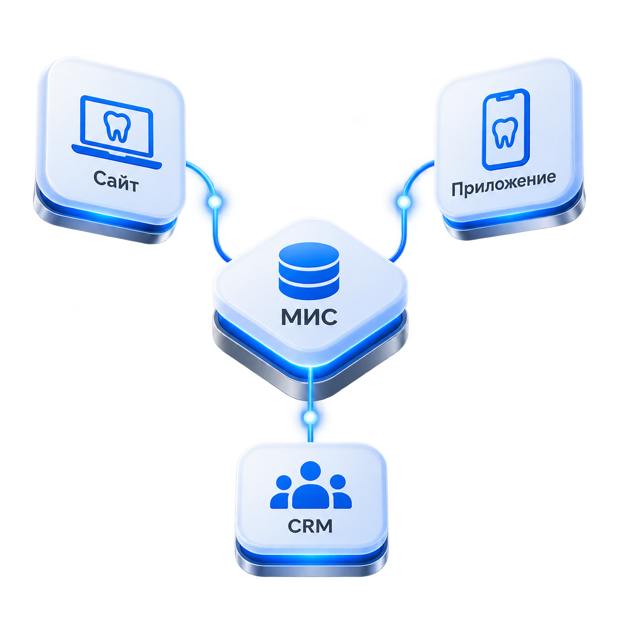 Панель интеграций сайта, приложения, МИС и CRM